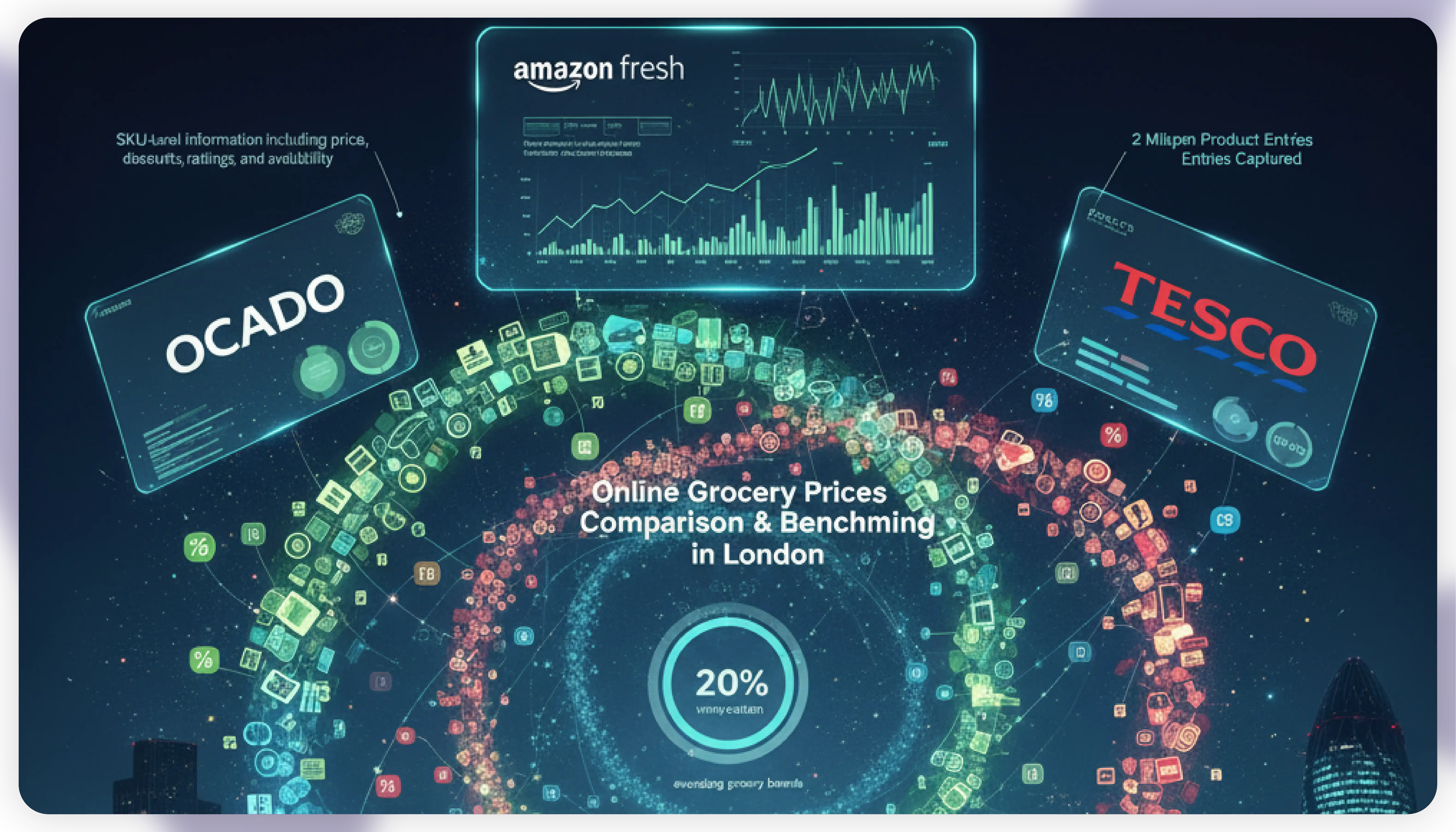Scraping Tesco, Ocado, Amazon Fresh Product Grocery Listings